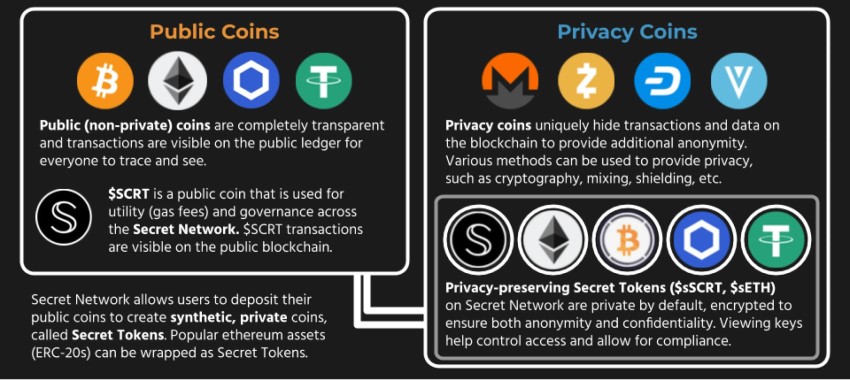 Les tokens Secret Network