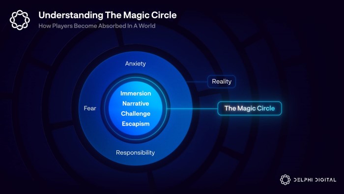 Le cercle magique des jeux vidéos