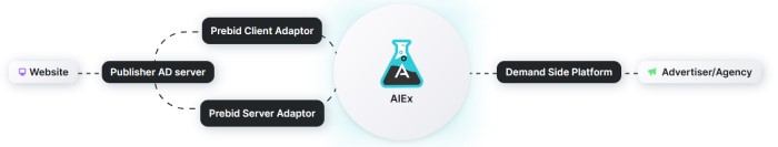 AIEx, how Alkimi is working