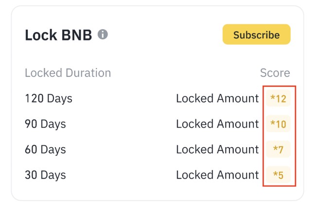 BNB Locked