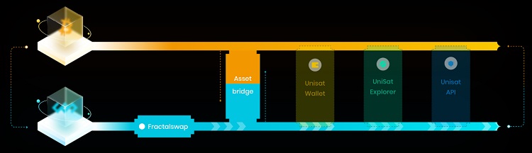 fonctionnement fractal bitcoin