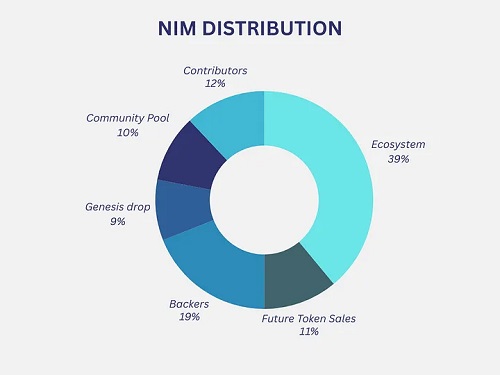 Nim Network Tokenomics