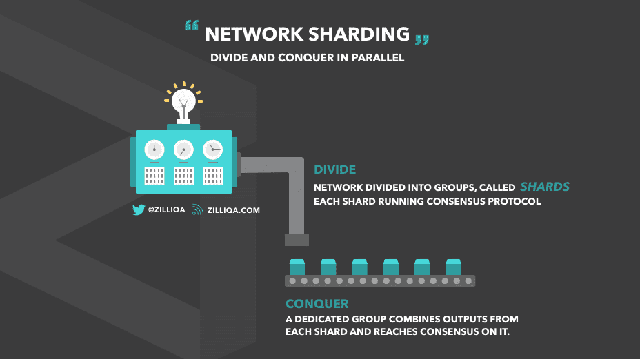 Zilliqa sharding