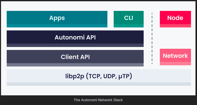 autonomi infrastructure