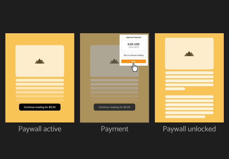 Bitcoin Lightning pour WordPress