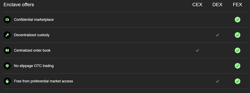 CEX Vs DEX Vs FEX