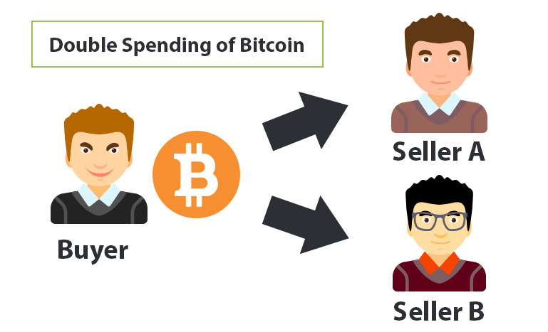 transaction double spending