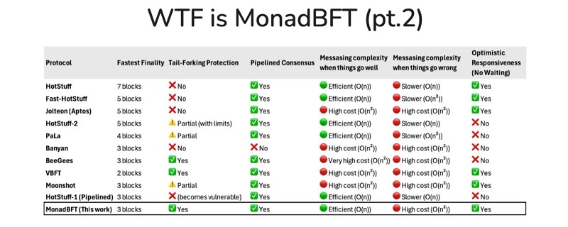 MonadBFT