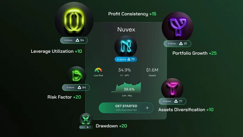Algofi AI