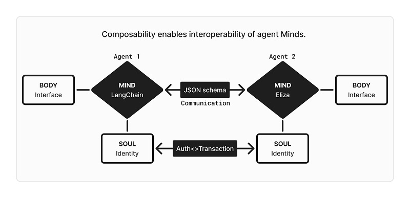 think Protocol Agents Minds