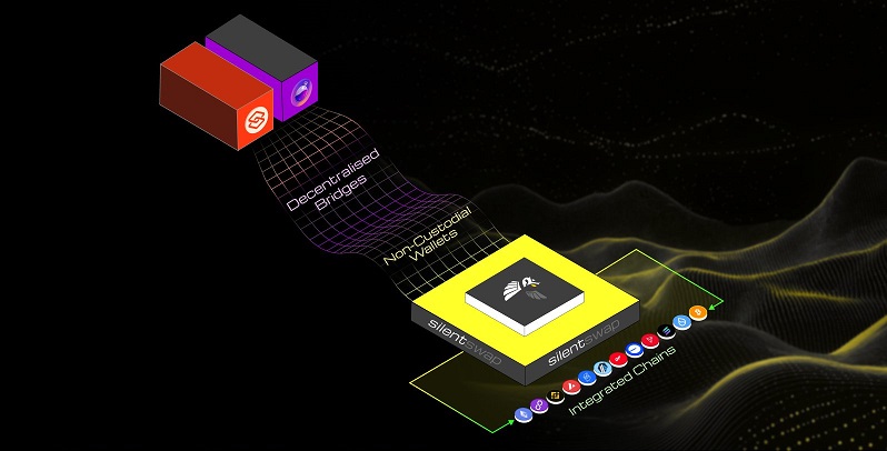 SilentSwap architecture