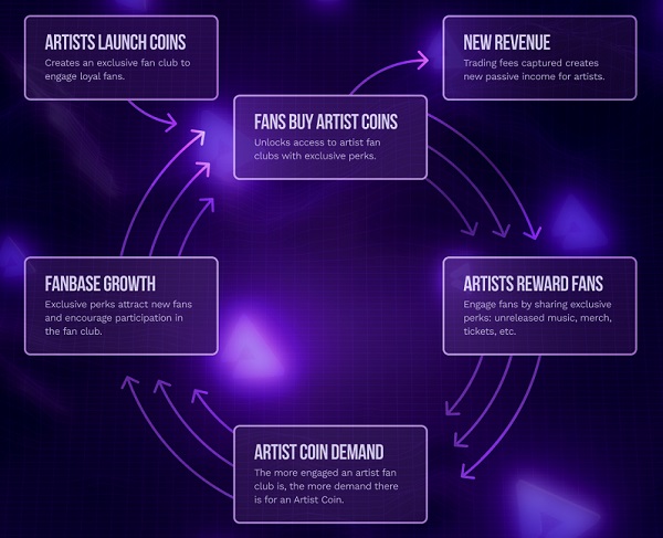 Audius Open Audio Protocol